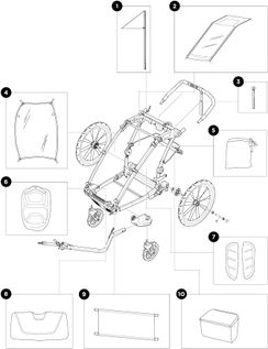 Детская коляска Thule Chariot Cross Single (Alaska) 10202022