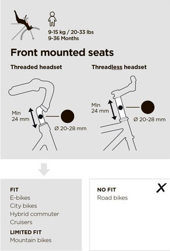 Child bike seat Thule Yepp Nexxt 2 Mini (Midnight Black) 670:500 - Фото 6